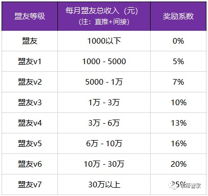 正规信用卡代还软件，推荐几个靠谱的代还信用卡app